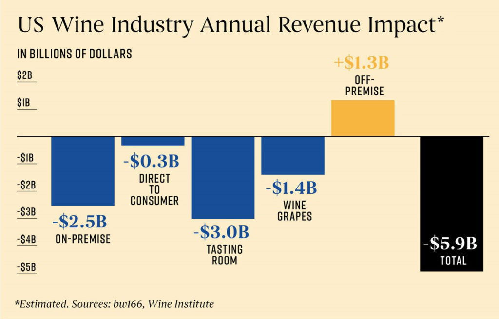 US Wine Industry Annual Revenue Impact