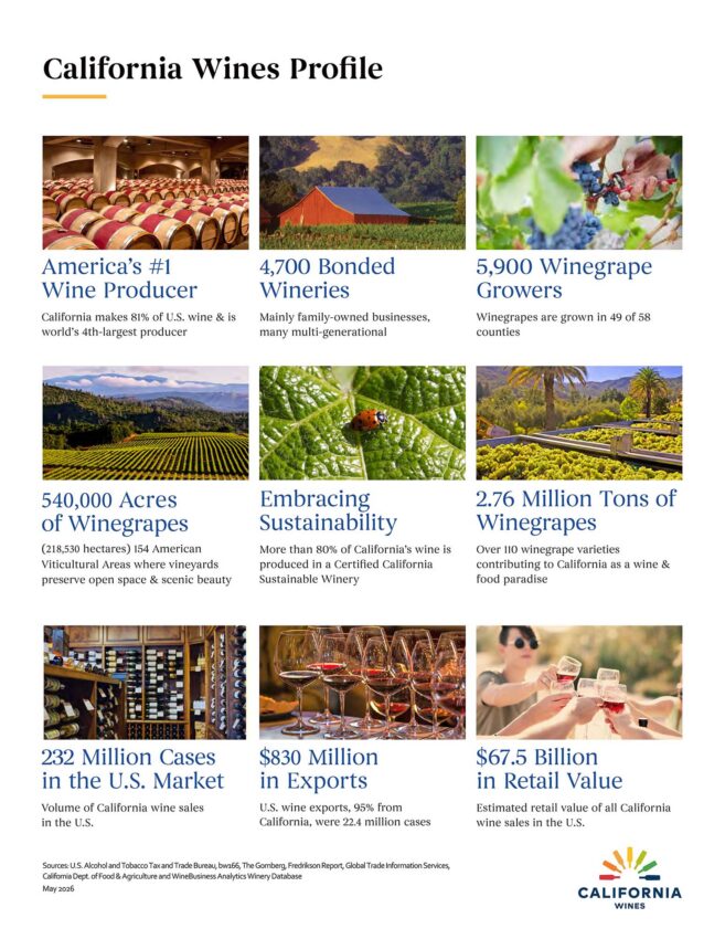 CA Wines profile cover