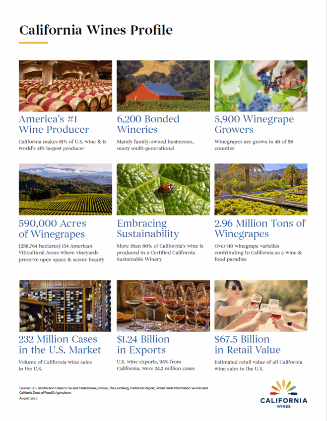 CA Wines profile cover
