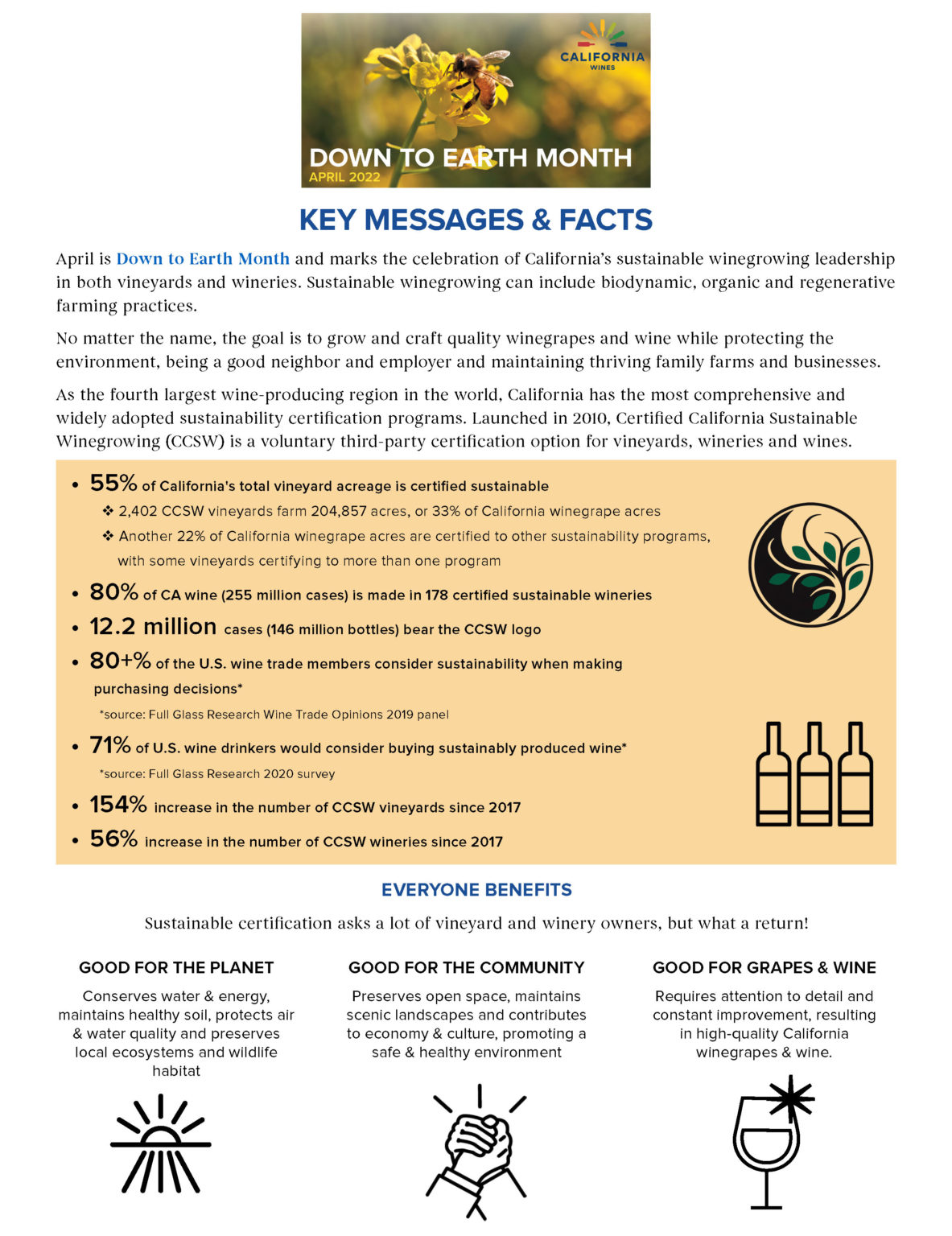 Be a Part of Down to Earth Month Wine Institute