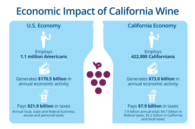 Preview image of 2022 Economic Impact Report One Pager
